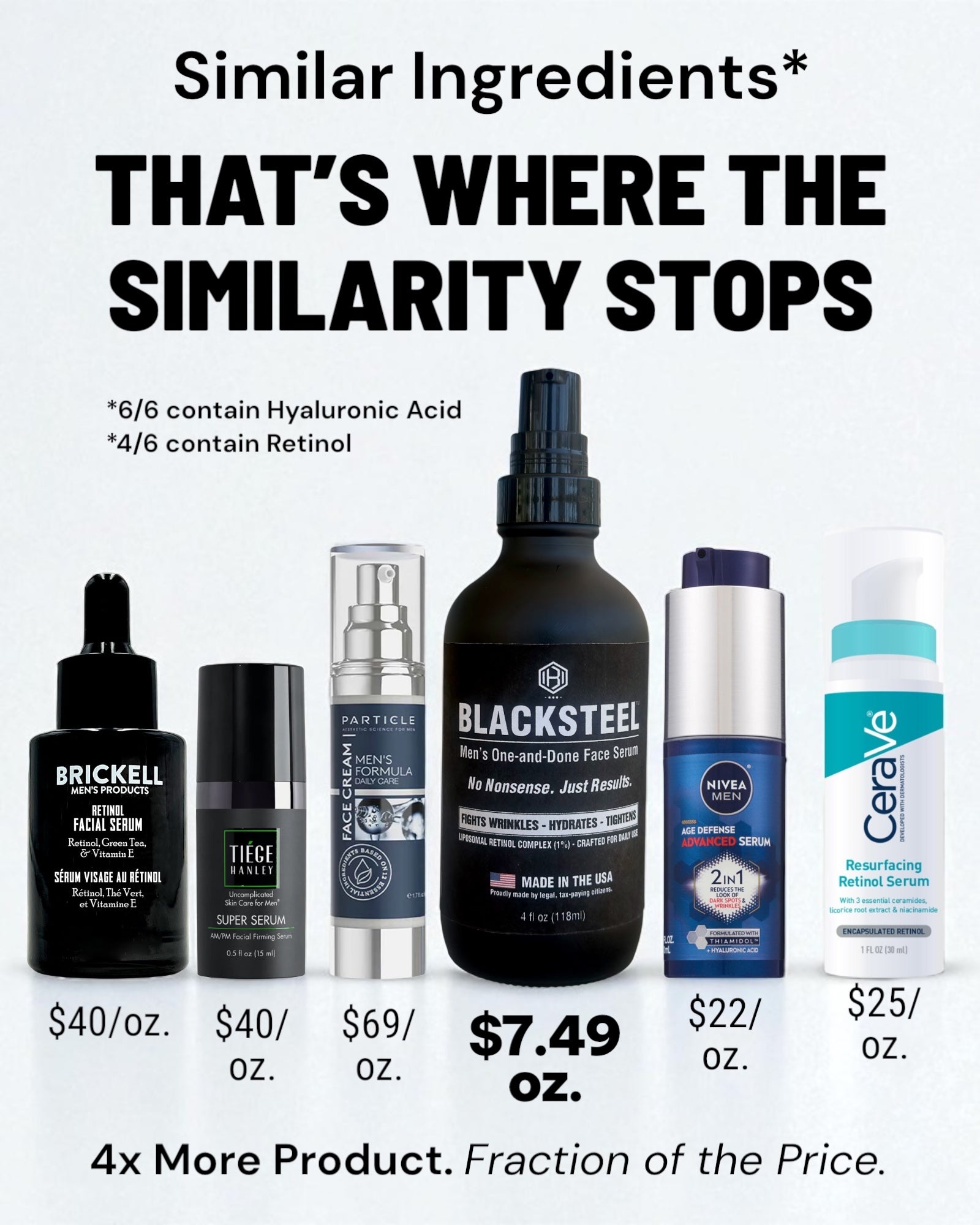 Side-by-side comparison of BLACKSTEEL and five popular men's face serums showing similar ingredients but drastically different prices per ounce.